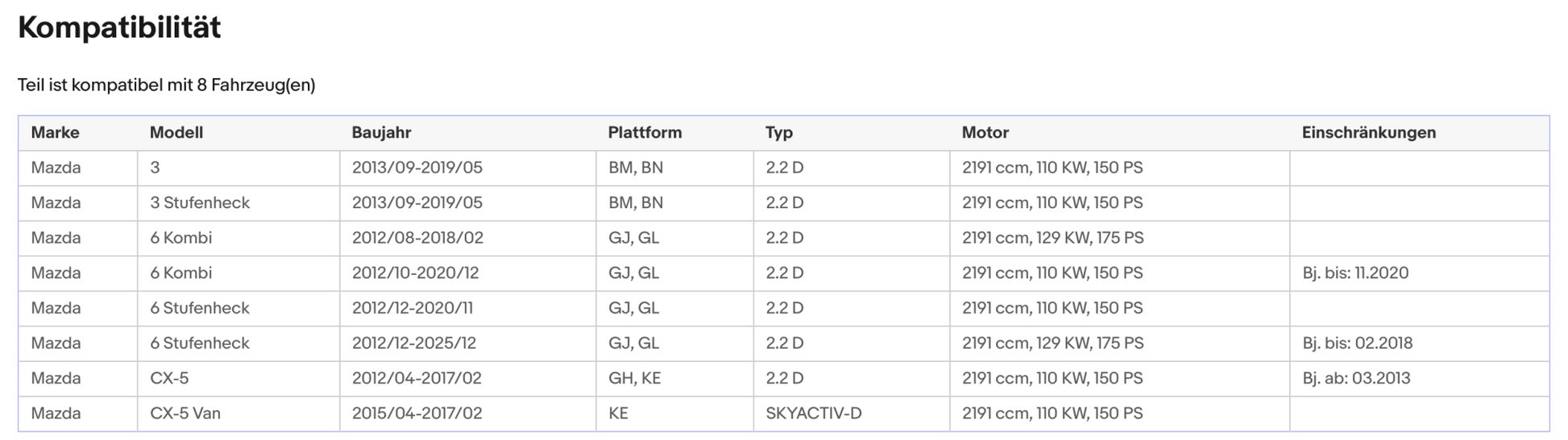 Ruß - Partikelfilter Mazda3/6/CX - 5/Van SKYACTIV - D,2.2D,110/129kW,Silizium,Euro 6 - KatDoc
