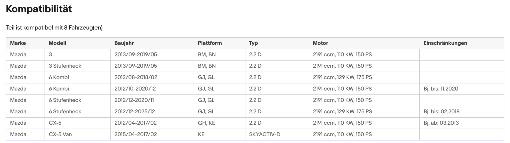 Ruß - Partikelfilter Mazda3/6/CX - 5/Van SKYACTIV - D,2.2D,110/129kW,Silizium,Euro 6 - KatDoc