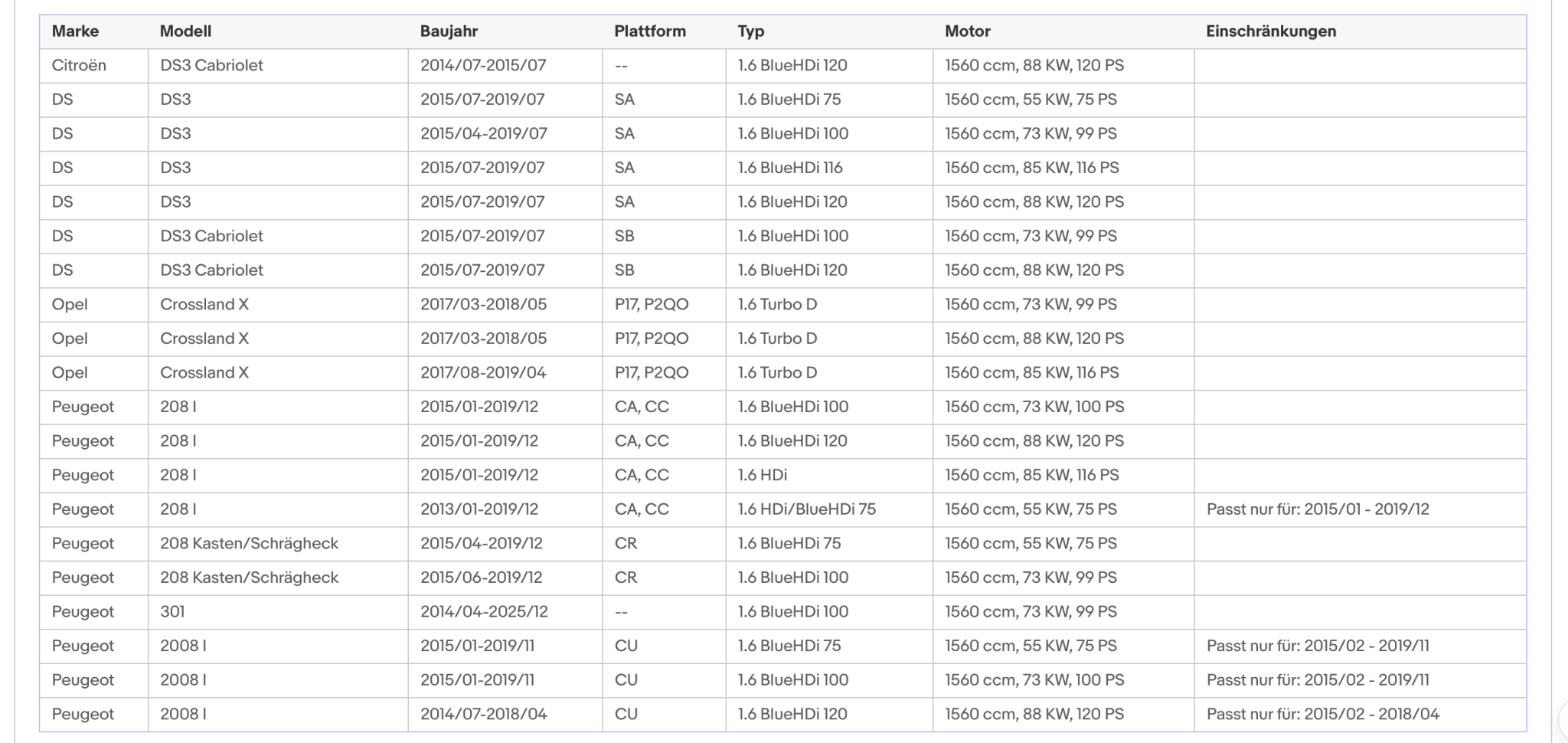 Ruß - Partikelfilter für Citroen, Opel, Peugeot, DS, Euro 6 - KatDoc