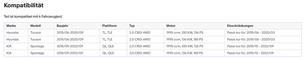 Ruß - Partikelfilter Hyundai Tucson,Kia Sorento/Sportage,2.0/2.2,Silizium,Euro 6 - KatDoc
