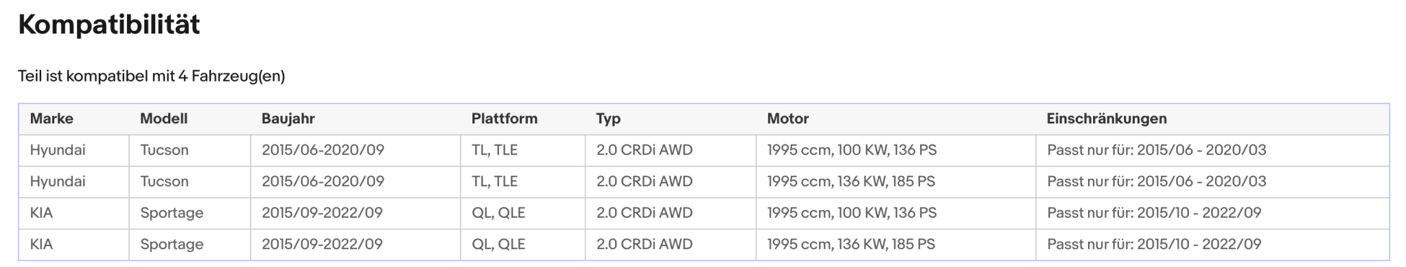 Ruß - Partikelfilter Hyundai Tucson,Kia Sorento/Sportage,2.0/2.2,Silizium,Euro 6 - KatDoc