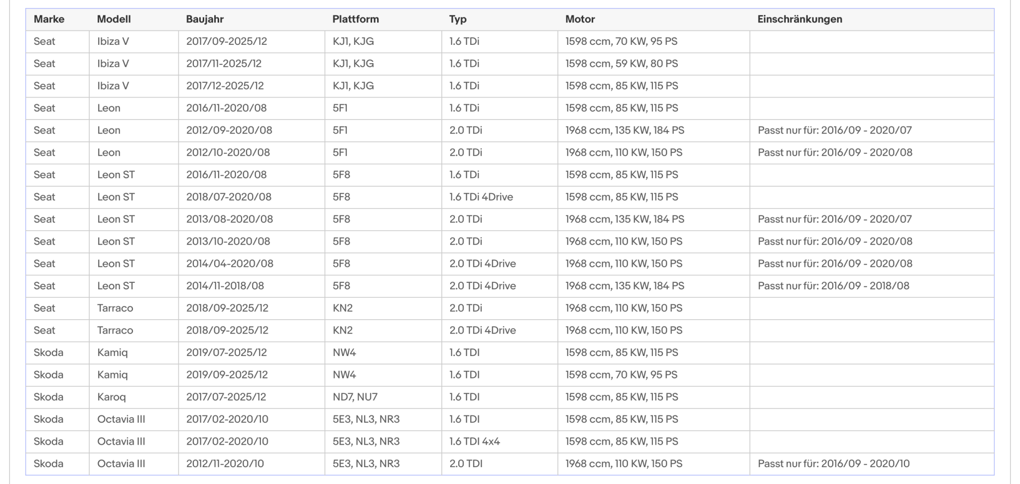 Ruß - Partikelfilter für Audi, Seat, Skoda, VW, 1.6/2.0 TDI, Silizium, Euro 6 - KatDoc