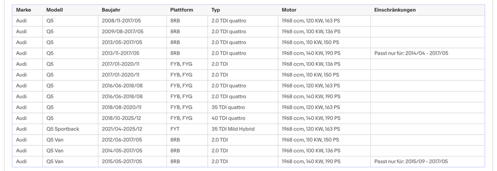 Ruß - Partikelfilter für Audi A4/A5/A6/Q5, 2.0 TDI, Silizium, Euro 6 - KatDoc