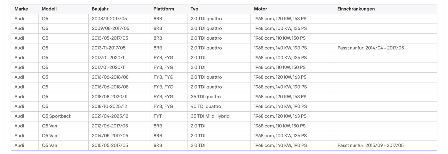 Ruß - Partikelfilter für Audi A4/A5/A6/Q5, 2.0 TDI, Silizium, Euro 6 - KatDoc
