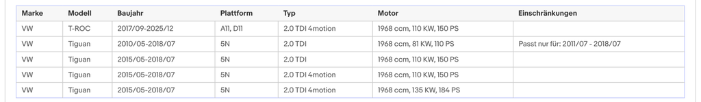 Ruß - Partikelfilter für Audi, Seat, Skoda, VW, 2.0 TDI, Euro 6 - KatDoc