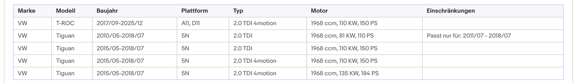 Ruß - Partikelfilter für Audi, Seat, Skoda, VW, 2.0 TDI, Euro 6 - KatDoc