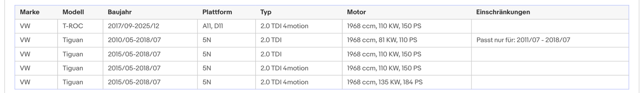 Ruß - Partikelfilter für Audi, Seat, Skoda, VW, 2.0 TDI, Euro 6 - KatDoc