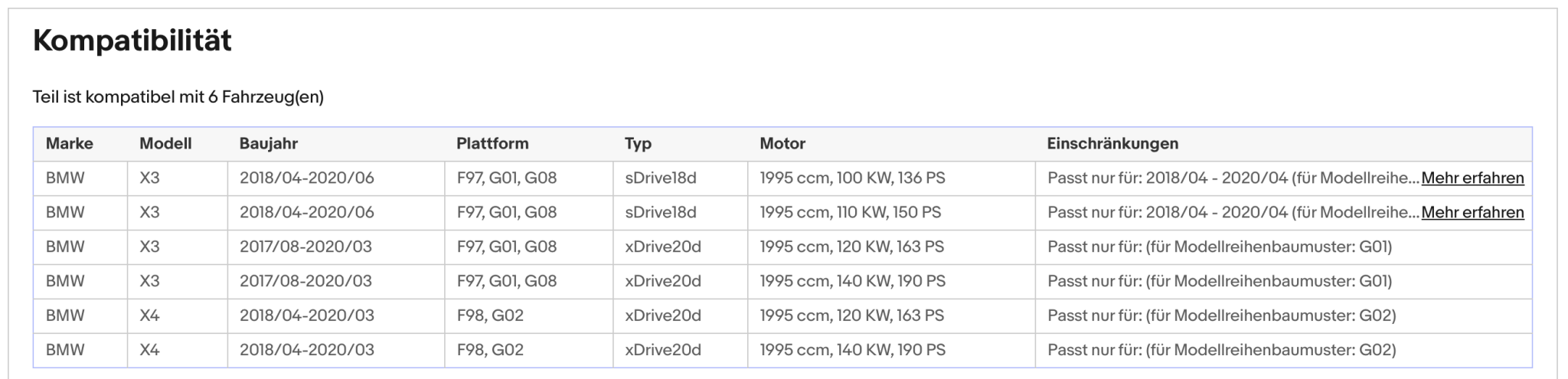 Ruß - Partikelfilter für BMW X3/X4, 2.0, Euro 6 - KatDoc