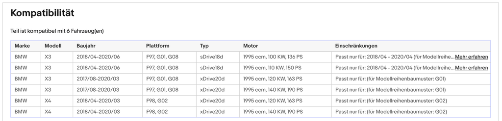 Ruß - Partikelfilter für BMW X3/X4, 2.0, Silizium, Euro 6 - KatDoc