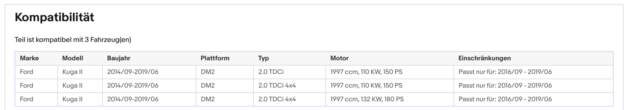 Ruß - Partikelfilter für Ford Kuga 2.0 TDCi, 110/132kW, 4x4, Euro 6 - KatDoc