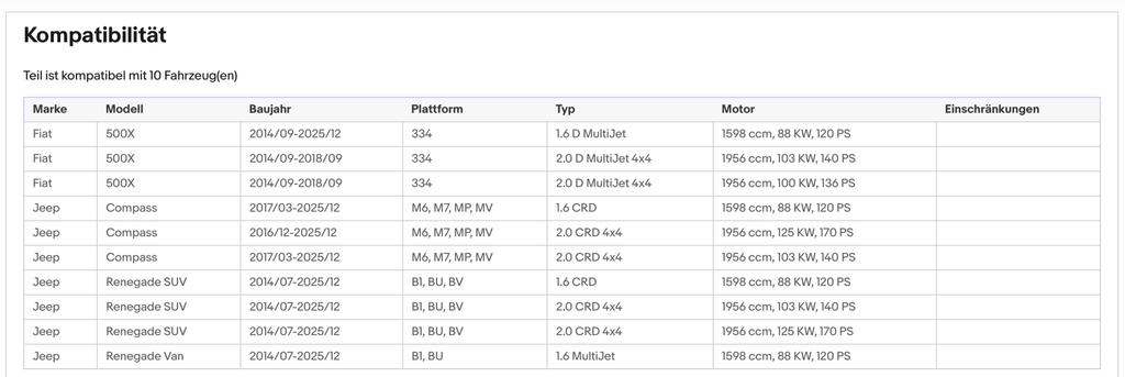 Ruß - Partikelfilter für Fiat 500X, Jeep Compass/Renegade, 1.6/2.0, Euro 6 - KatDoc