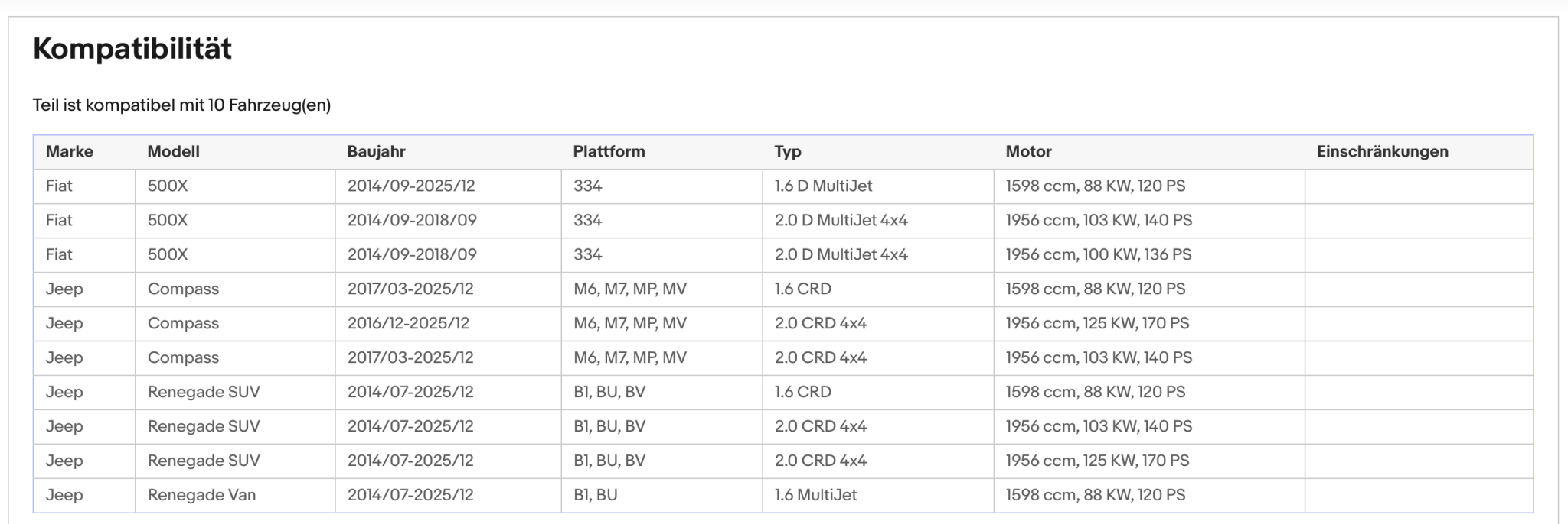 Ruß - Partikelfilter für Fiat 500X, Jeep Compass/Renegade, 1.6/2.0, Euro 6 - KatDoc