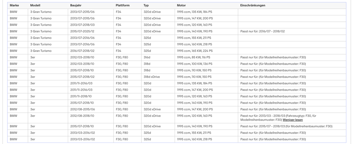 Ruß - Partikelfilter für BMW 1er/2er/3er/4er/5er, 2.0, Silizium, Euro 6 - KatDoc