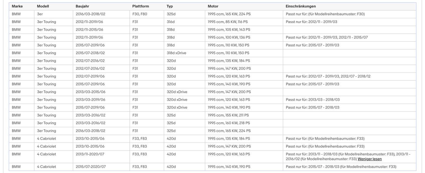 Ruß - Partikelfilter für BMW 1er/2er/3er/4er/5er, 2.0, Silizium, Euro 6 - KatDoc