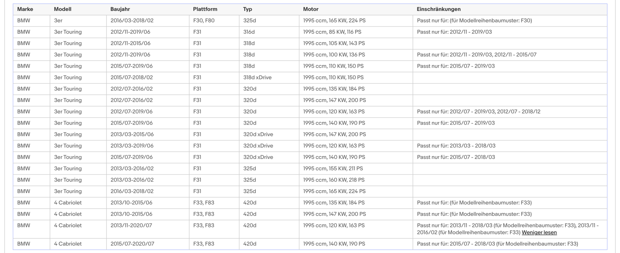 Ruß - Partikelfilter für BMW 1er/2er/3er/4er/5er, 2.0, Silizium, Euro 6 - KatDoc