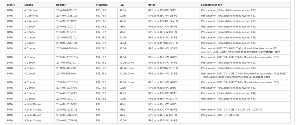 Ruß - Partikelfilter für BMW 1er/2er/3er/4er/5er, 2.0, Silizium, Euro 6 - KatDoc