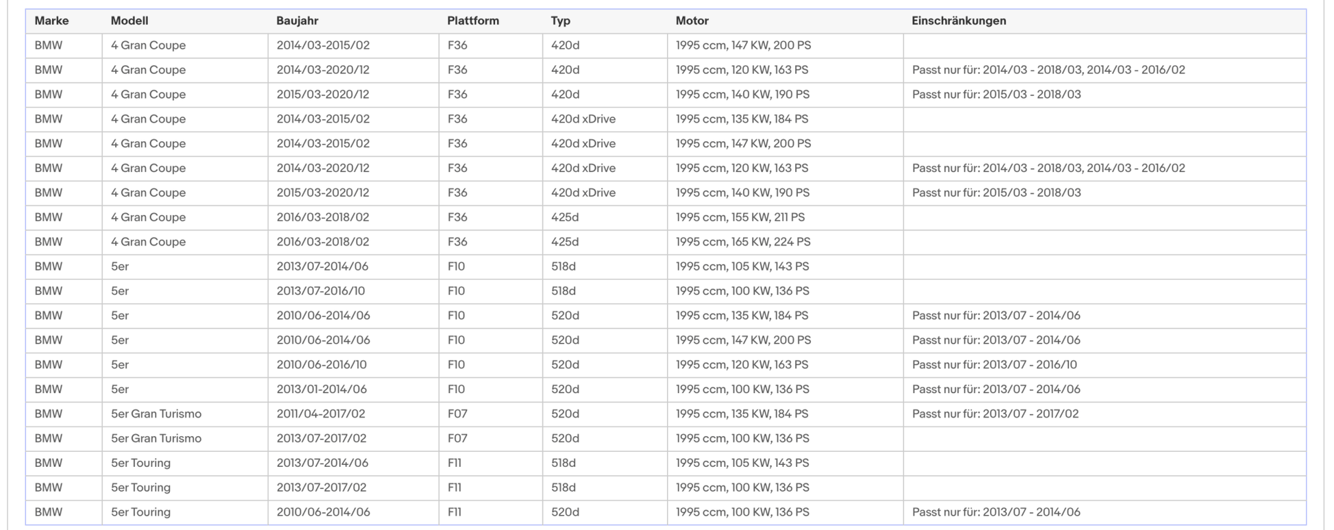 Ruß - Partikelfilter für BMW 1er/2er/3er/4er/5er, 2.0, Silizium, Euro 6 - KatDoc