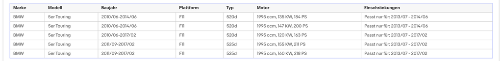 Ruß - Partikelfilter für BMW 1er/2er/3er/4er/5er, 2.0, Euro 6 - KatDoc