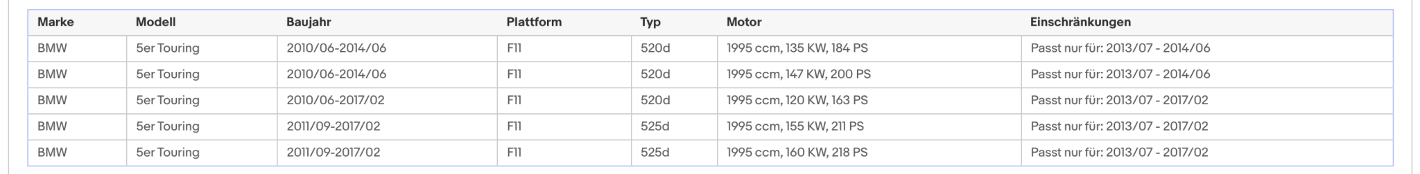 Ruß - Partikelfilter für BMW 1er/2er/3er/4er/5er, 2.0, Euro 6 - KatDoc