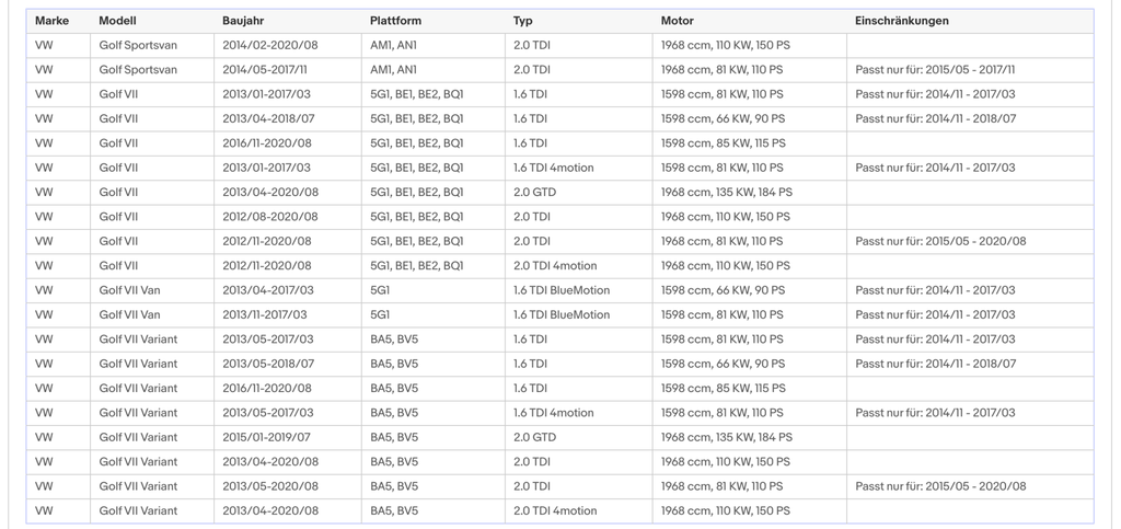 Ruß - Partikelfilter für Audi, Seat, Skoda, VW, 1.6, 2.0 TDI, Euro 6 - KatDoc