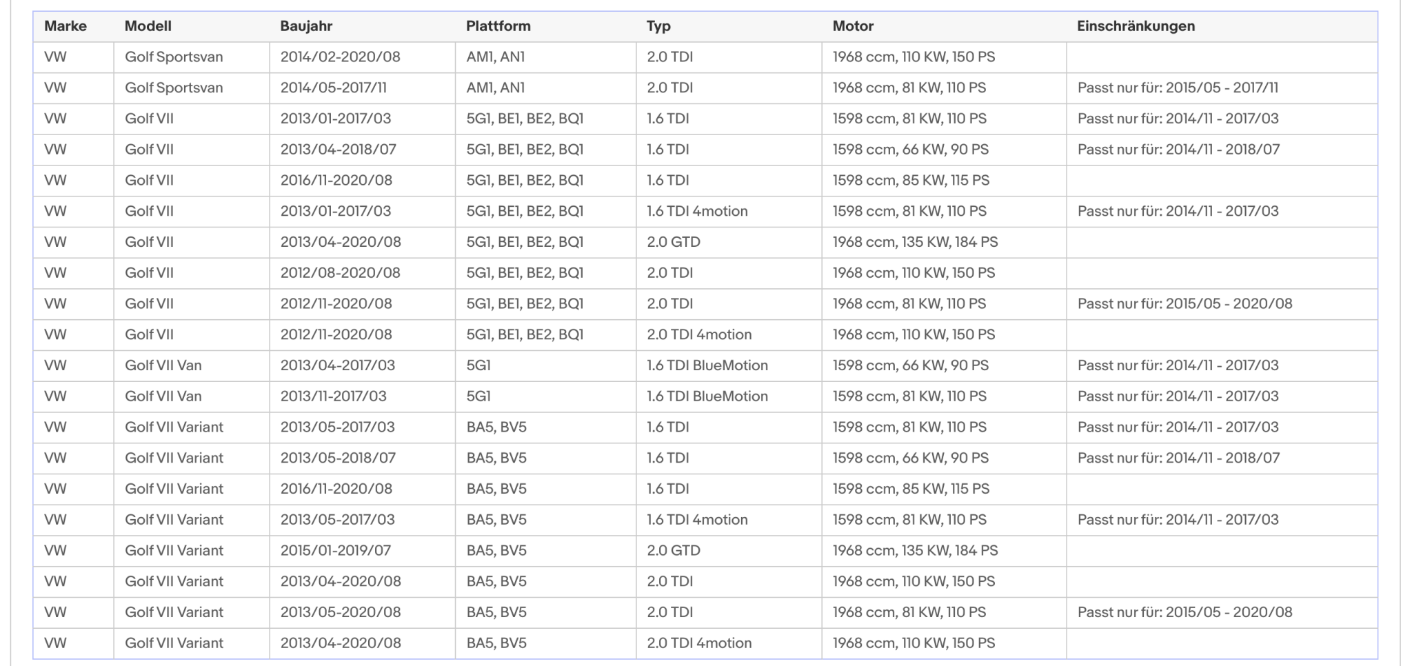 Ruß - Partikelfilter für Audi, Seat, Skoda, VW, 1.6, 2.0 TDI, Euro 6 - KatDoc