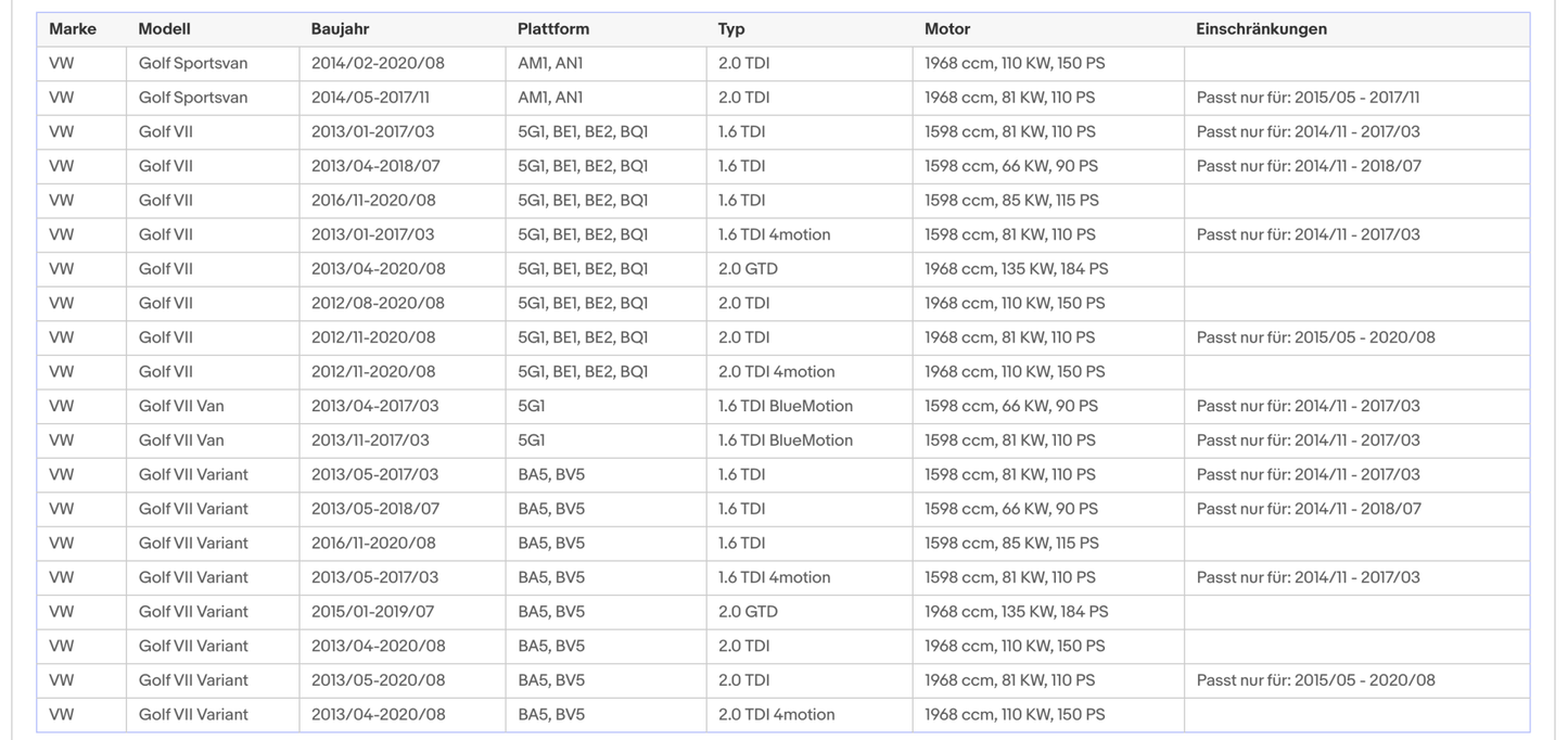 Ruß - Partikelfilter für Audi, Seat, Skoda, VW, 1.6, 2.0 TDI, Silizium, Euro 6 - KatDoc