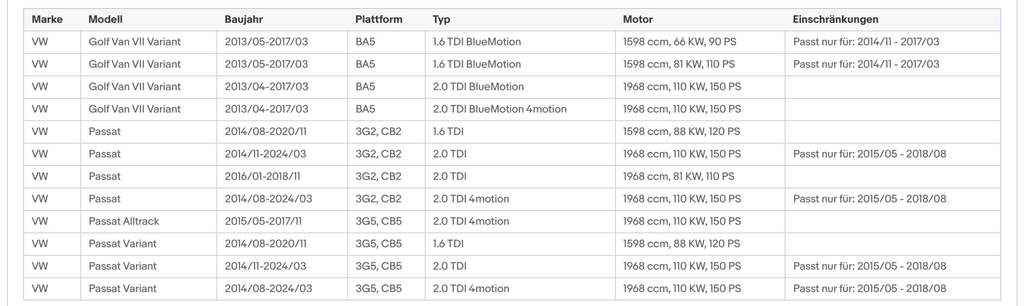 Ruß - Partikelfilter für Audi, Seat, Skoda, VW, 1.6, 2.0 TDI, Euro 6 - KatDoc