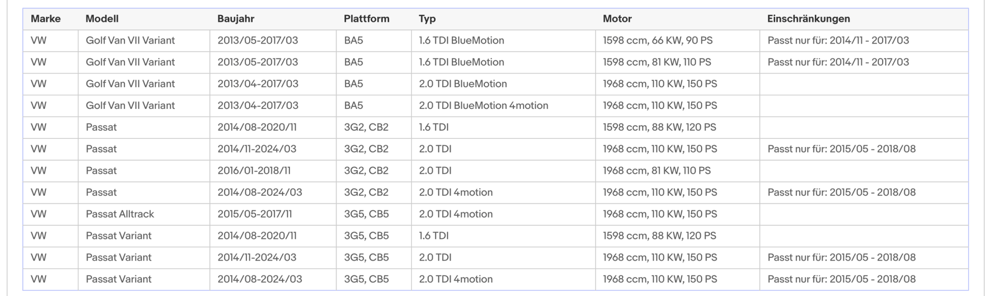 Ruß - Partikelfilter für Audi, Seat, Skoda, VW, 1.6, 2.0 TDI, Silizium, Euro 6 - KatDoc
