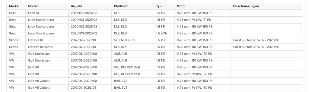Ruß - Partikelfilter inkl. Katalysator für Audi/Cupra/Seat/Skoda/VW, 1.5, Euro 6 - KatDoc