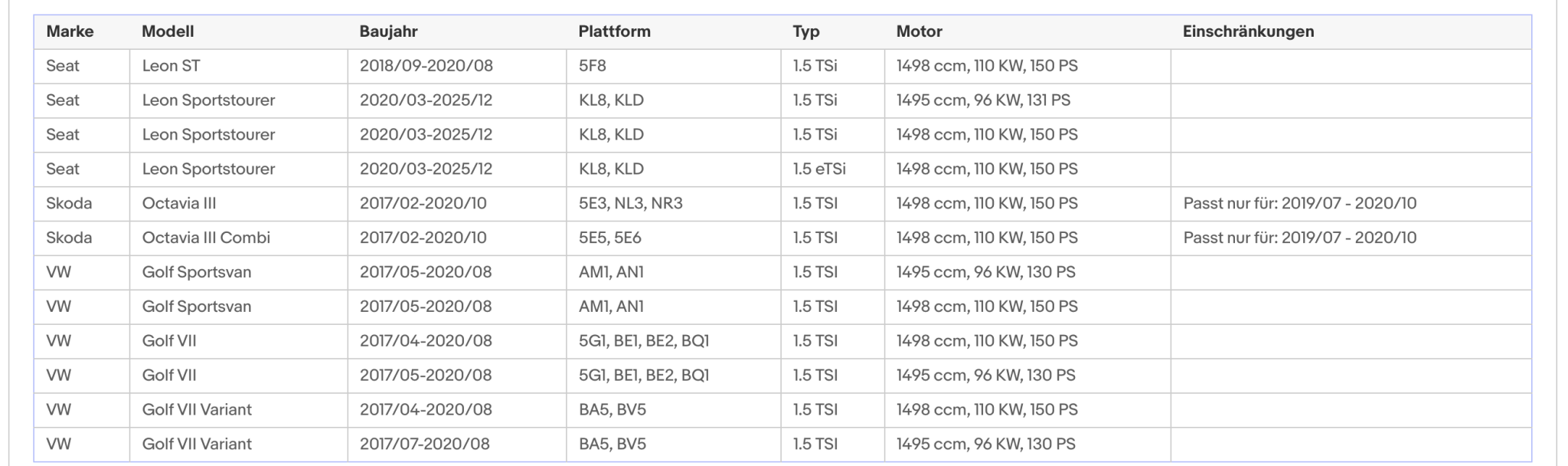 Ruß - Partikelfilter inkl. Katalysator für Audi/Cupra/Seat/Skoda/VW, 1.5, Euro 6 - KatDoc