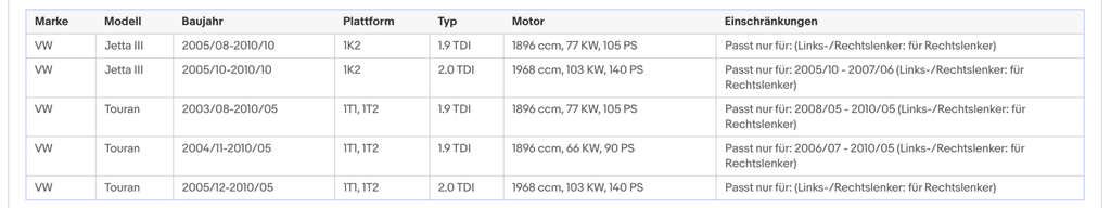 Ruß - Partikelfilter für Audi, Seat, Skoda, VW, 1.9/2.0 TDI, Silizium, Euro 4 - KatDoc