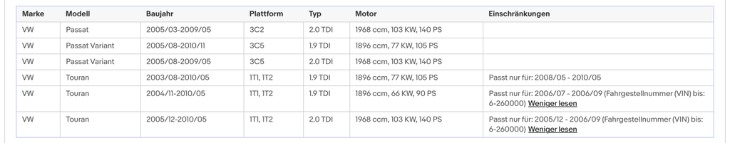 Ruß - Partikelfilter Audi, Seat, Skoda, VW, 1.9/2.0TDI, 55/66/77/103kW, Euro 4 - KatDoc
