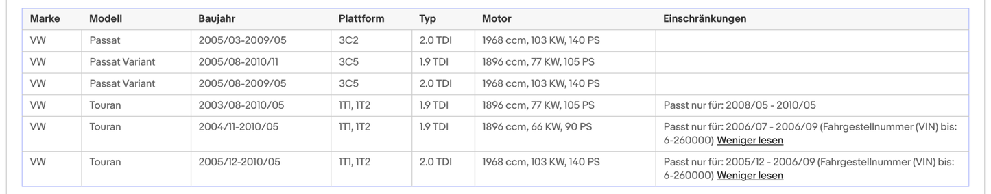 Ruß - Partikelfilter Audi, Seat, Skoda, VW, 1.9/2.0TDI, 55/66/77/103kW, Euro 4 - KatDoc