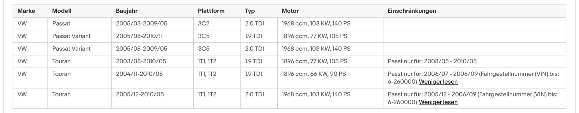 Ruß - Partikelfilter Audi, Seat, Skoda, VW, 1.9/2.0TDI, 55/66/77/103kW, Euro 4 - KatDoc