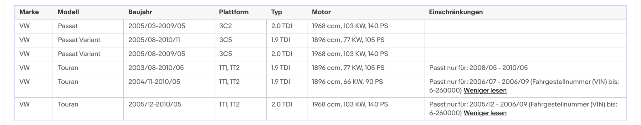 Ruß - Partikelfilter Audi, Seat, Skoda, VW,1.9/2.0TDI, Silizium, Euro 4 - KatDoc