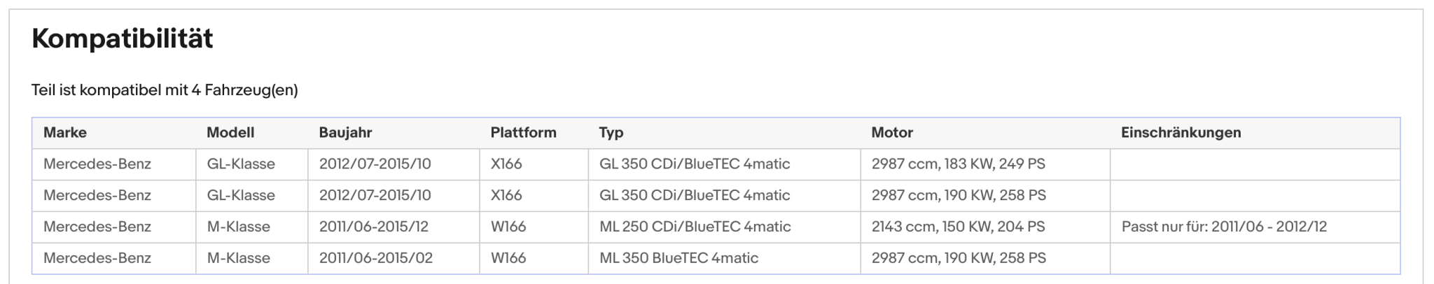 Ruß - Partikelfilter für Mercedes GL/M - Klasse, BlueTec, 4 - matic, Euro 6 - KatDoc