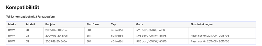 Ruß - Partikelfilter für BMW X1 sDrive, 2.0, 85/100/105kW, Silizium, Euro 5 - KatDoc