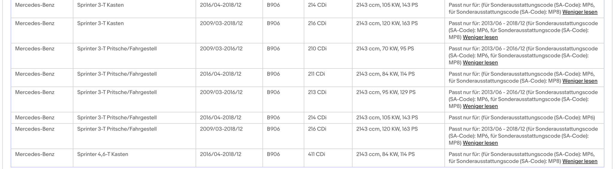 Ruß - Partikelfilter für Mercedes - Benz Sprinter, 2.1, Silizium, Euro 6 - KatDoc