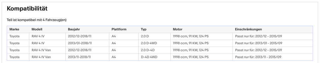 Ruß - Partikelfilter für Toyota RAV4, 2.0 D, D4d, 4WD, 91kW, Silizium, Euro 5 - KatDoc