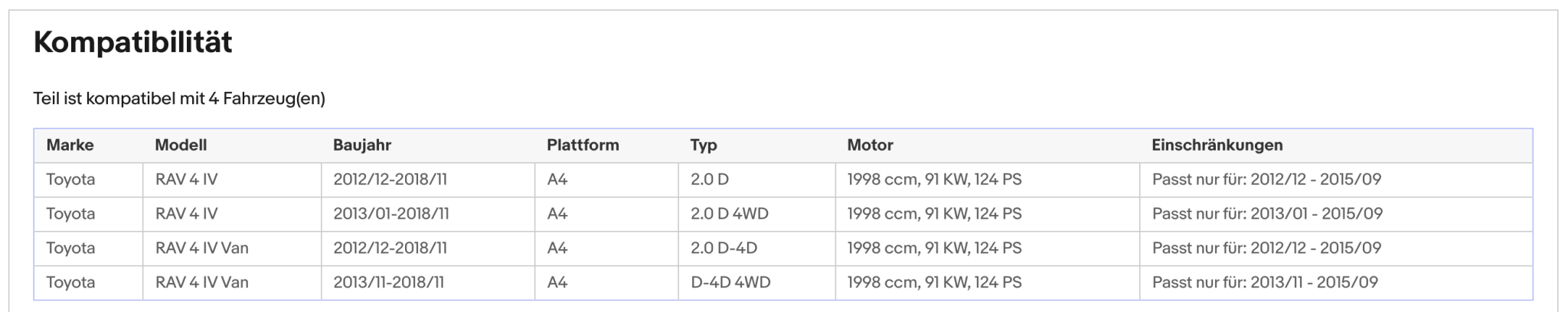 Ruß - Partikelfilter für Toyota RAV4, 2.0 D, D4d, 4WD, 91kW, Silizium, Euro 5 - KatDoc