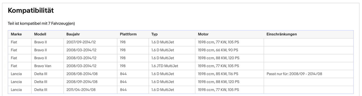 Ruß - Partikelfilter für Fiat Bravo, Lancia Delta, 1.6D, 66/77/85/88kW, Euro 5 - KatDoc