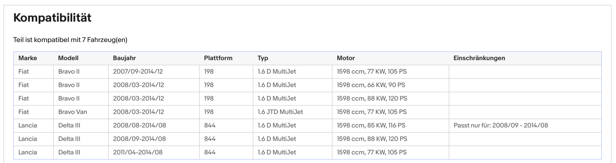 Ruß - Partikelfilter für Fiat Bravo, Lancia Delta, 1.6D, 66/77/85/88kW, Euro 5 - KatDoc