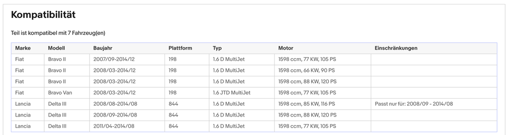 Ruß - Partikelfilter Fiat Bravo,Lancia Delta,1.6D,66/77/85/88kW,Silizium, Euro 5 - KatDoc