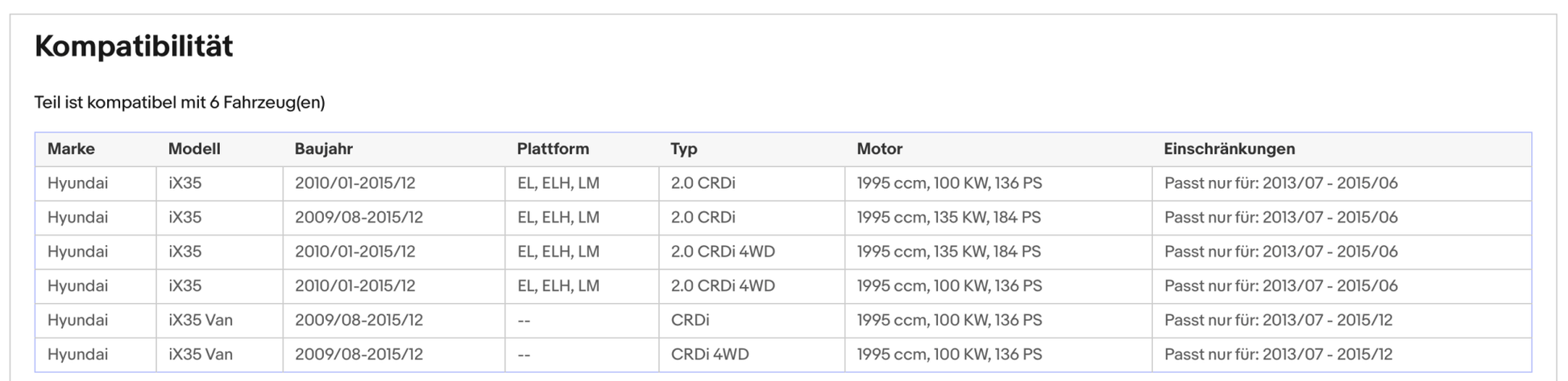 Ruß - Partikelfilter für Hyundai ix35, 2.0 CRDi, 4WD, 100/135kW, Euro 5 - KatDoc