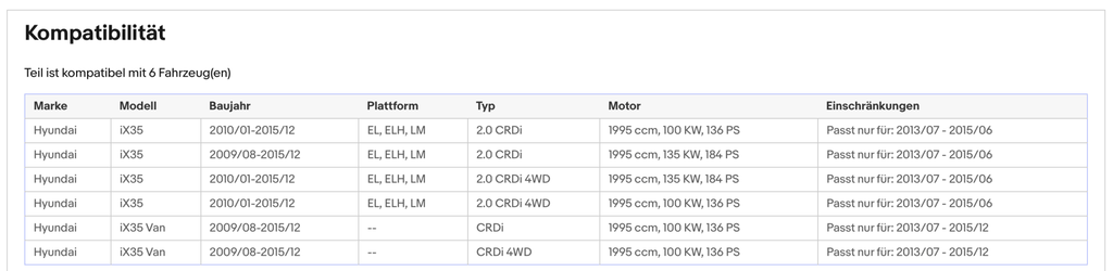 Ruß - Partikelfilter für Hyundai ix35, 2.0 CRDi, 4WD, 100/135kW,Silizium, Euro 5 - KatDoc