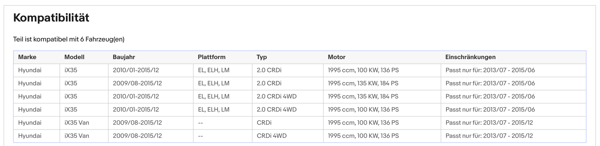 Ruß - Partikelfilter für Hyundai ix35, 2.0 CRDi, 4WD, 100/135kW,Silizium, Euro 5 - KatDoc