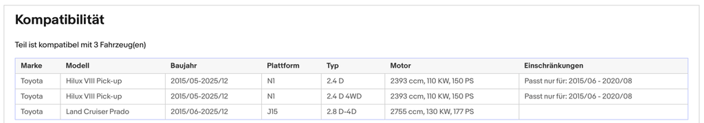 Ruß - Partikelfilter Toyota Hilux/Land Cruiser Prado, 2.4/2.8 D, Silizium,Euro 6 - KatDoc