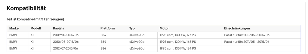 Ruß - Partikelfilter für BMW X1 (E84) sDrive 20d, 120/130/135kW, Euro 5 - KatDoc