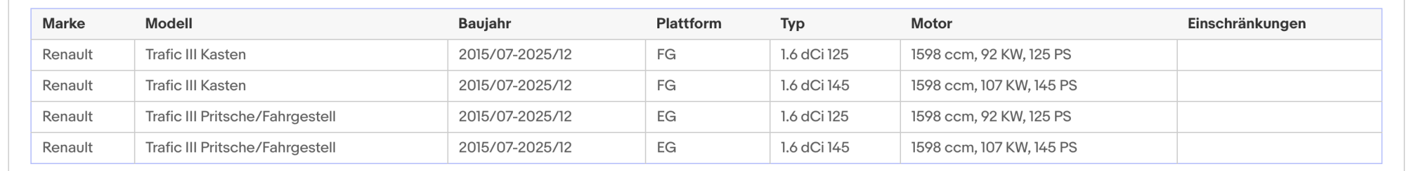 Ruß - Partikelfilter für Fiat, Nissan, Opel, Renault, 1.6, Silizium, Euro 6 - KatDoc