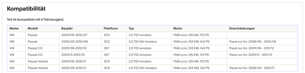 Ruß - Partikelfilter VW Passat, 2.0 TDI, 16V, 4motion, 103/125kW,Silizium,Euro 5 - KatDoc
